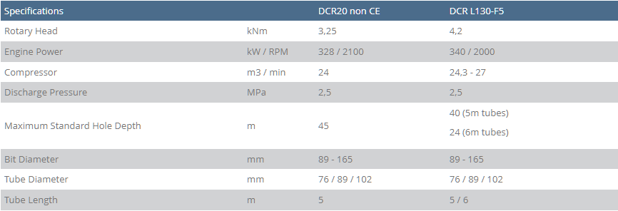 Furukawa Rock Drill (FRD) буровое оборудование